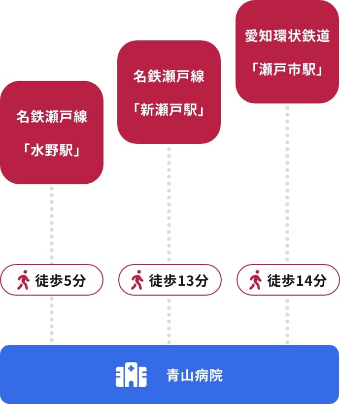 電車でお越しの方へ