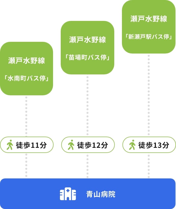 バスでお越しの方へ