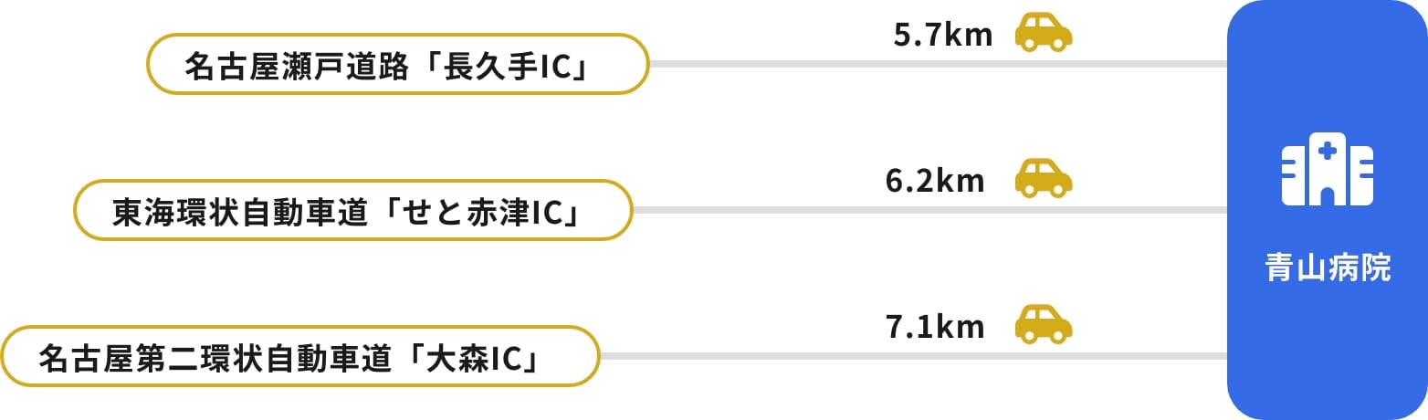 車（高速道路IC）でお越しの方へ