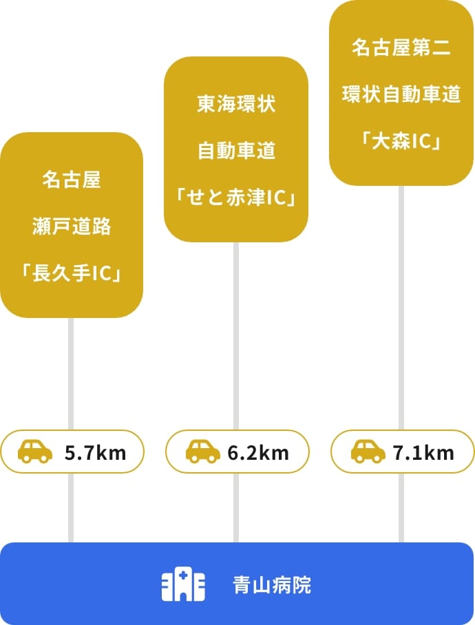 車（高速道路IC）でお越しの方へ