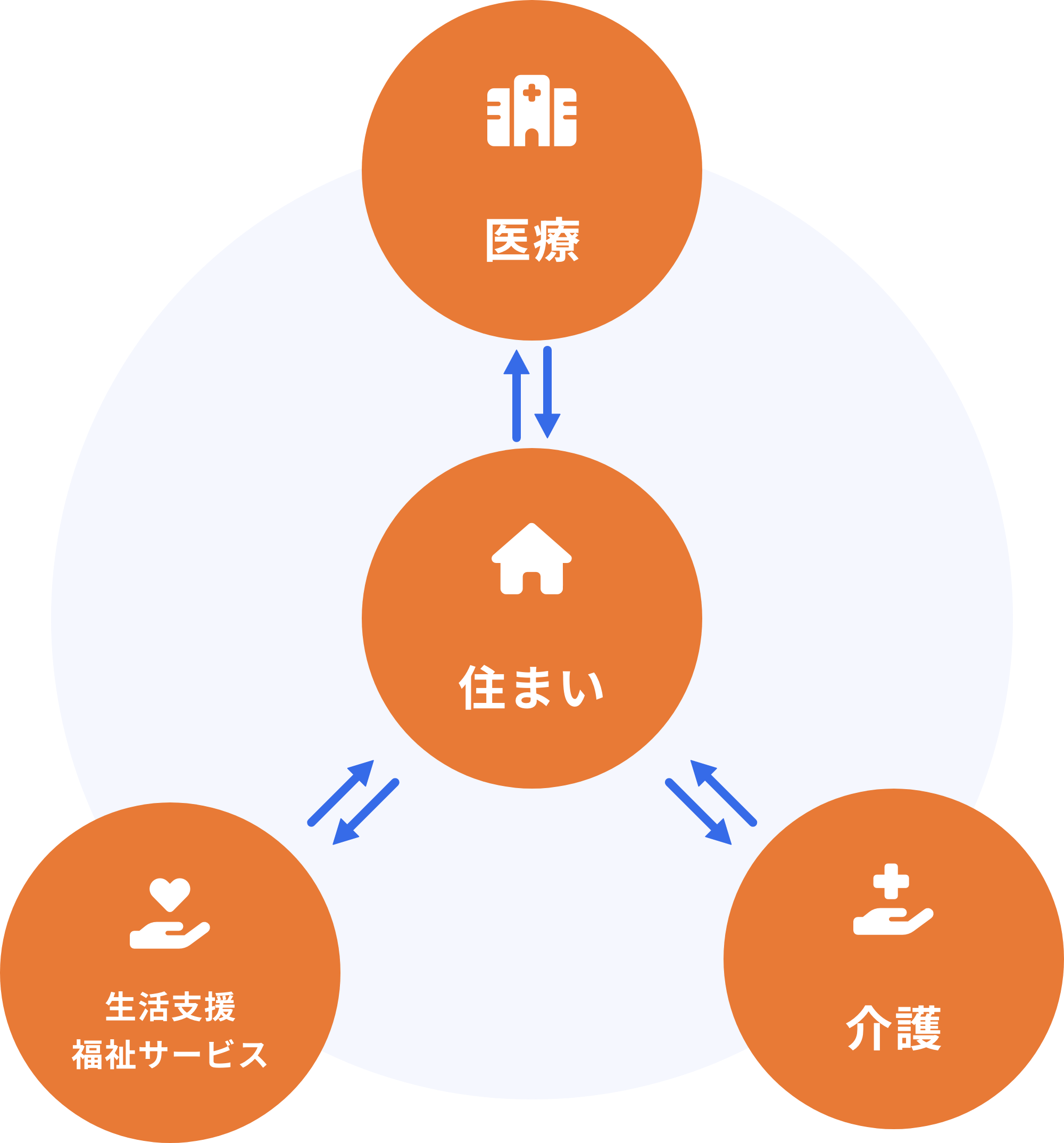 医療機関の先生方へ